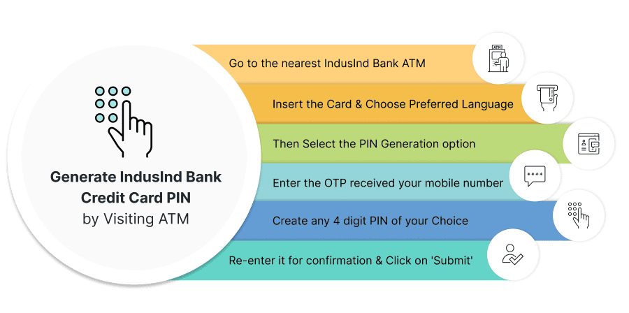 Generate IndusInd Bank Credit Card PIN by Visiting ATM